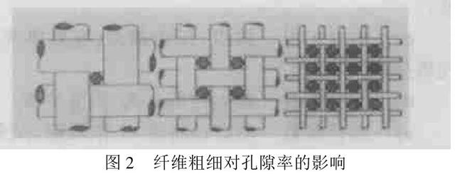 潤豐分析影響過濾器正常運行的因素及整改措施