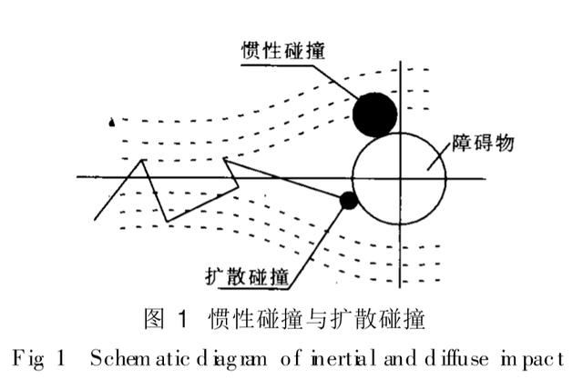 燃氣過濾器的工作原理潤豐提供